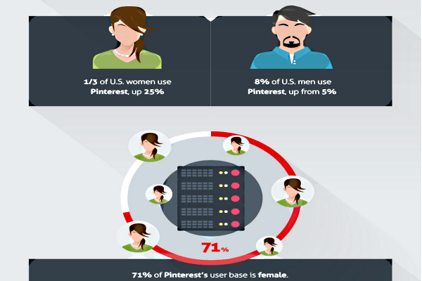 how to get traffic from pinterest 