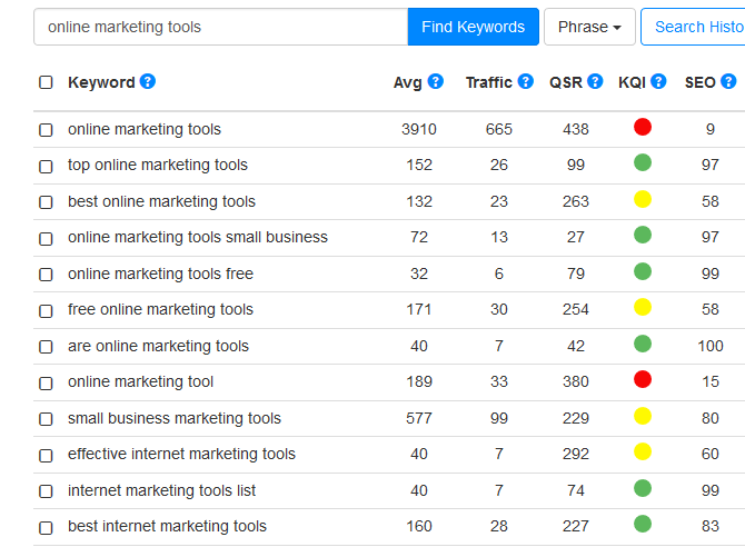 online marketing tools and techniques