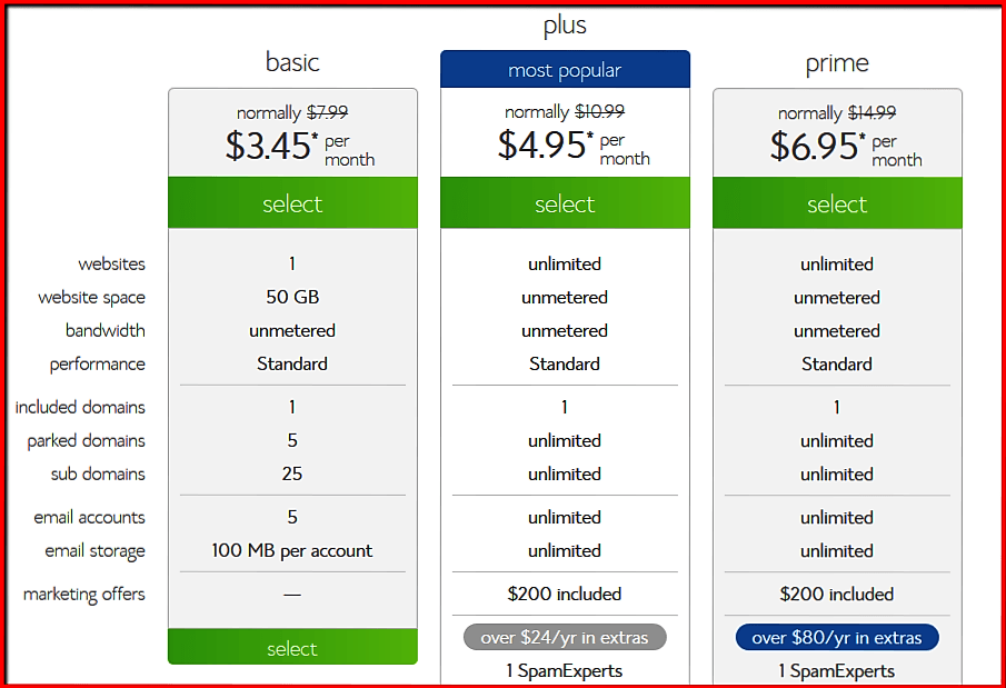 what is the best hosting company