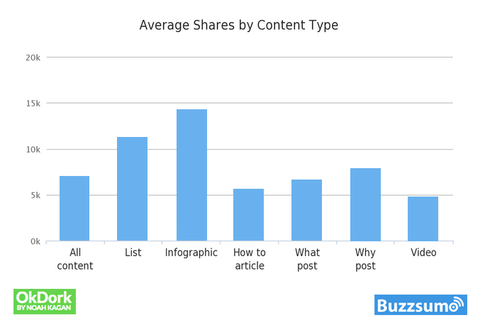 how to create great content 